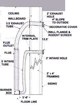 gas refrigerator venting