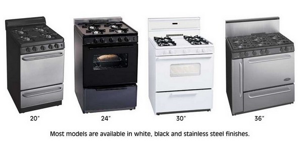 What Is a Kitchen Range: Types of Ranges